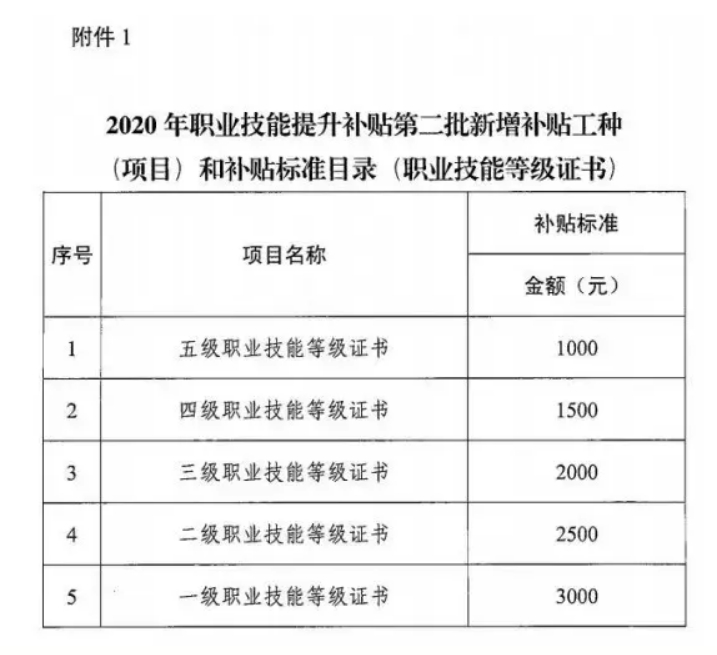 抚顺企业人力资源管理师认证培训课程